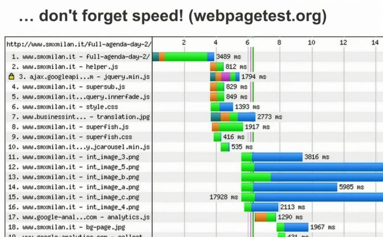 Speed mobile ranking factor.