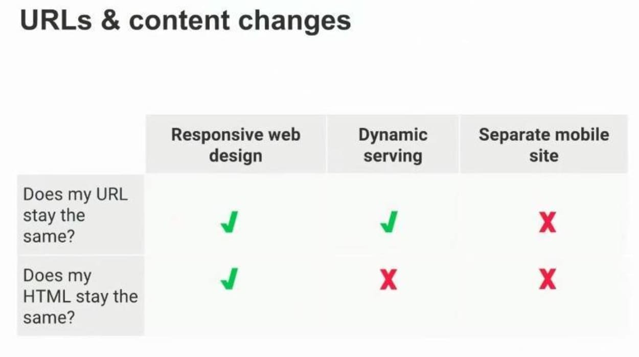 Urls and content changes.