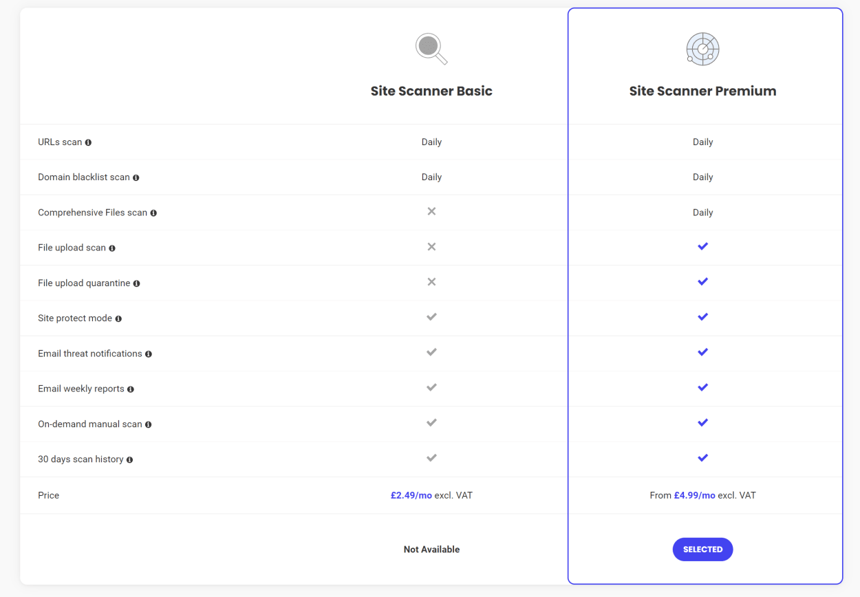 SiteGround's SG Site Scanner Plans