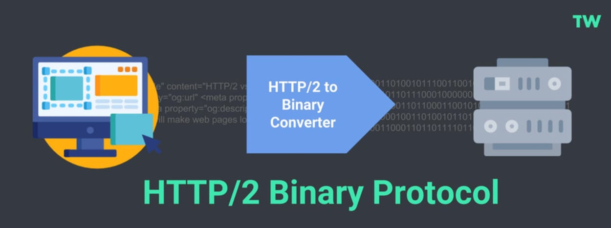 HTTP/2 uses Binary protocol, not textual.