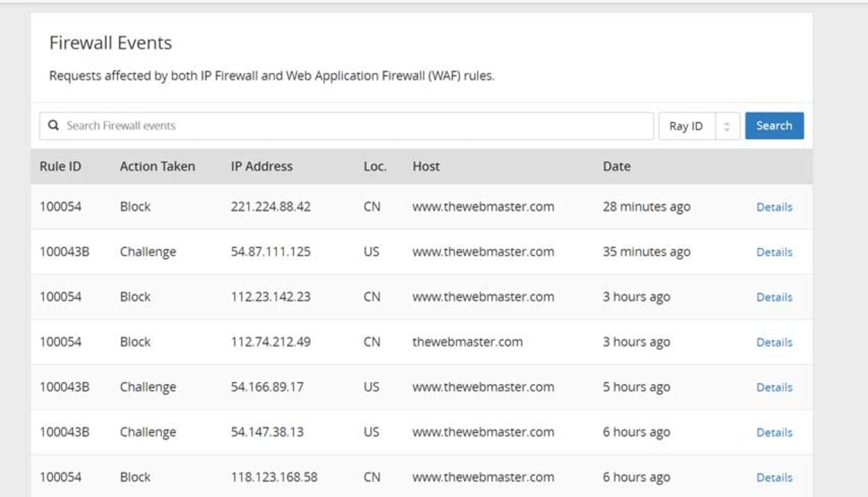 WAF CloudFlare.