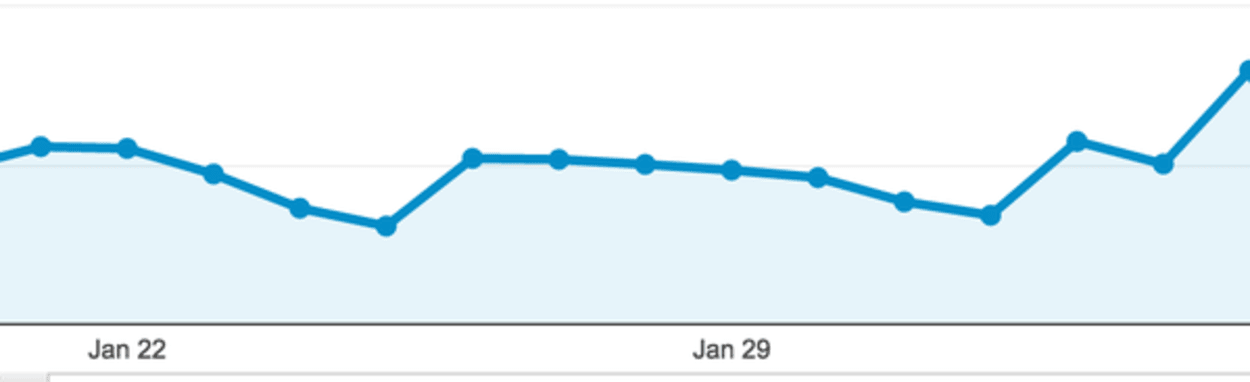 Two Penguin websites that are seeing good gains.