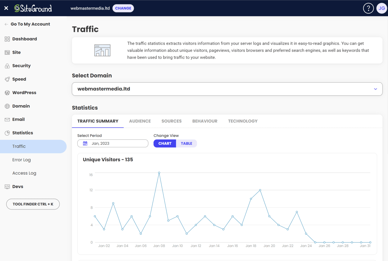 SiteGround Site Tools: Traffic Statistics