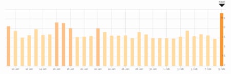 Mobile rankings Google Grump.