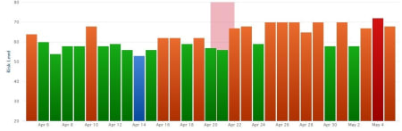 Rank Risk Index May