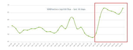 SERPmetrics.