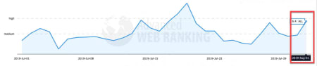 Advanced Web Ranking 1st of August 2019.