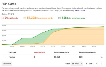 Google's Rich Cards report.