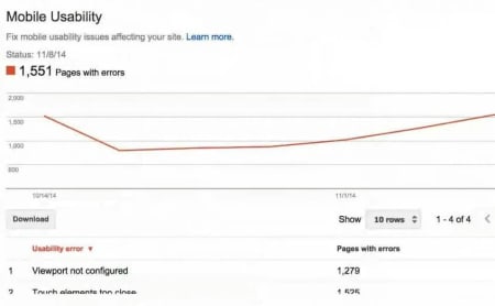 Mobile usability report.