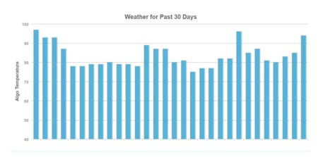 MozCast Weather.