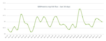 SERPMetrics 12th of February 2019.