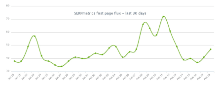 SERPMetrics First Page, 18th of February, 2020.