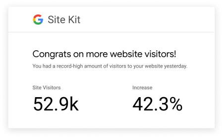 Site Kit success notifications.