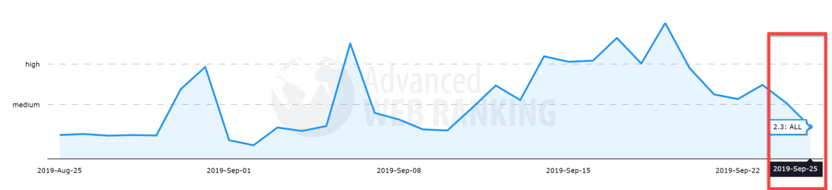 Advanced Web Ranking 24th of September 2019. Advanced Web Ranking 24th of September 2019.