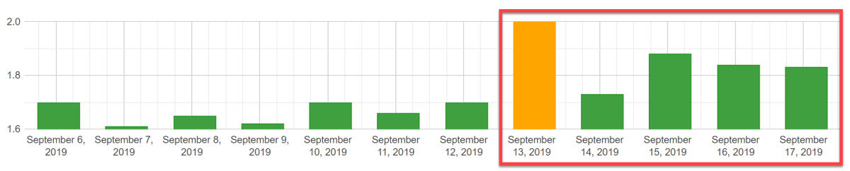 Algoroo 13th - 16th of September 2019. Algoroo 13th - 16th of September 2019.