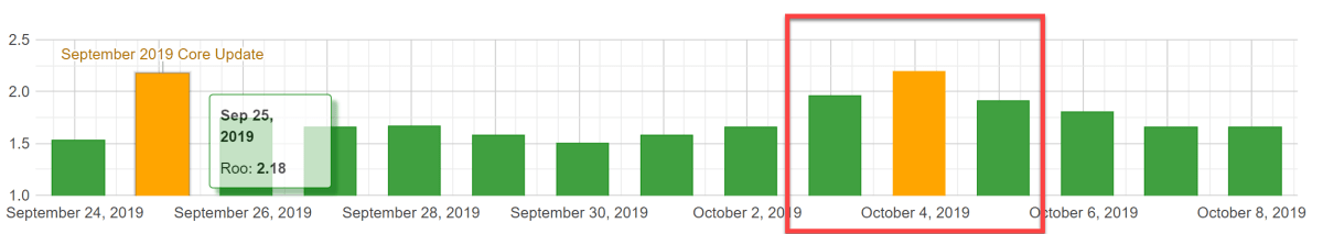 Algoroo 3rd of October 2019. Algoroo 3rd of October 2019.