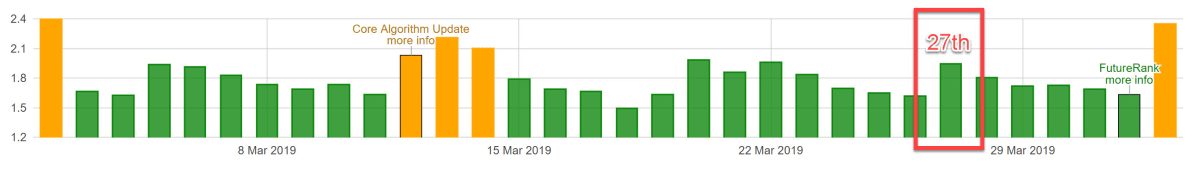 Algoroo 27th of March 2019. Algoroo 27th of March 2019.