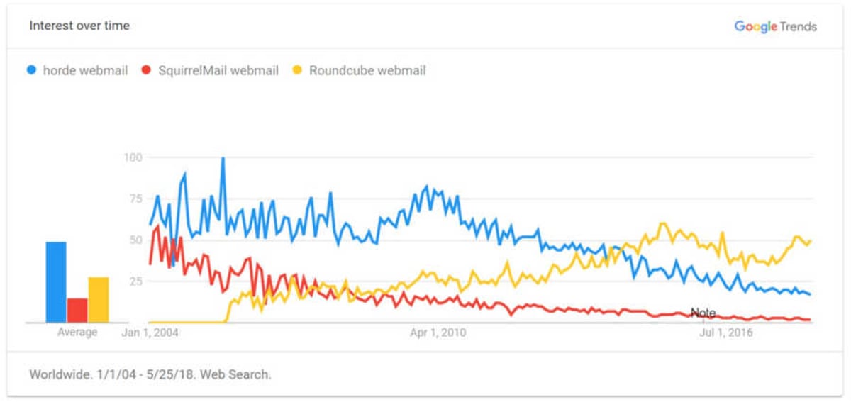 horde vs roundcube vs squirrelmail reddit