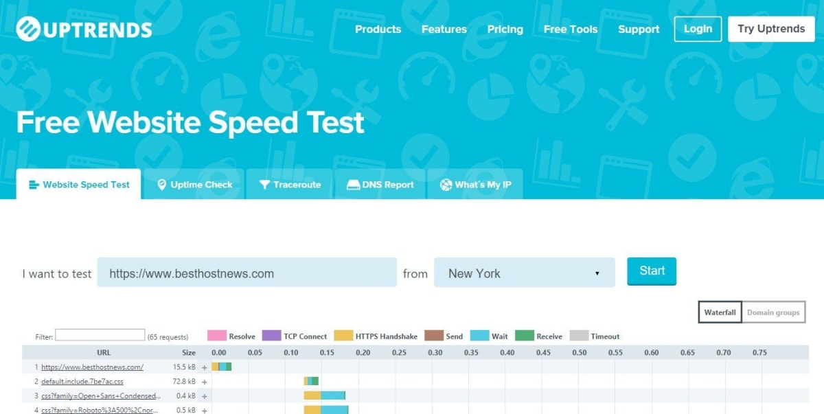 Website speed test at UpTrends. Website speed test at UpTrends.