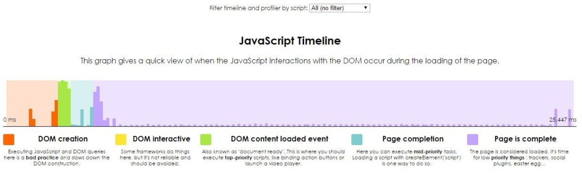 Yellow Lab Tools javascript profile. Yellow Lab Tools javascript profile.