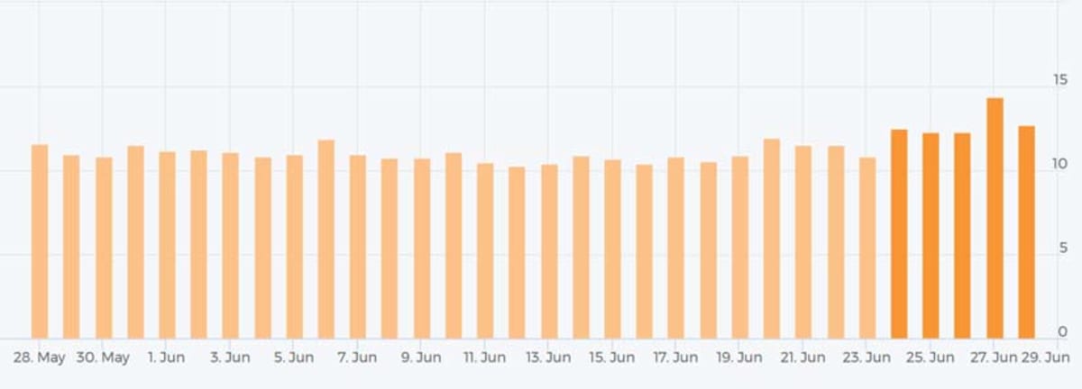 Google Grump. Google Grump.