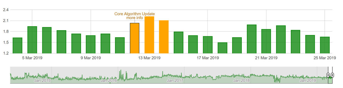 Algoroo 20th of March 2019. Algoroo 20th of March 2019.