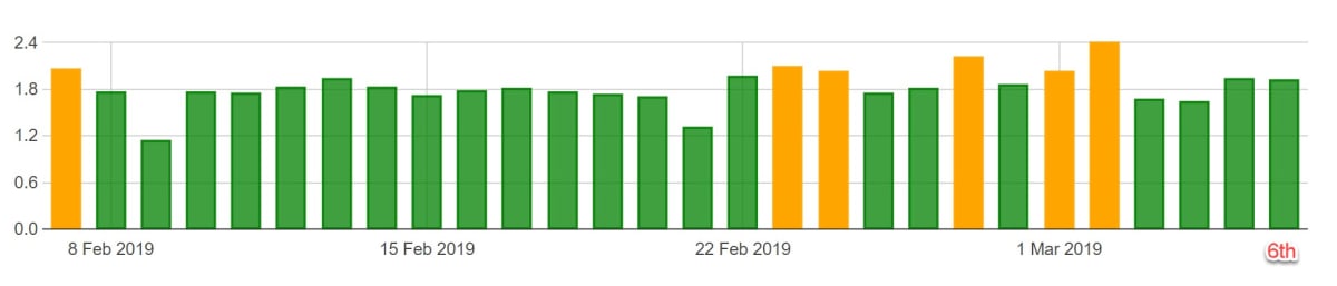Algoroo 5th of March 2019. Algoroo 5th of March 2019.