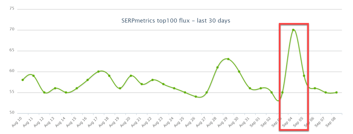 SERPMetrics 5th of September 2019. SERPMetrics 5th of September 2019.