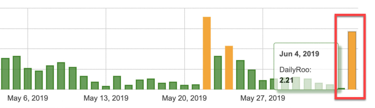 Algoroo 3rd of June 2019. Algoroo 3rd of June 2019.