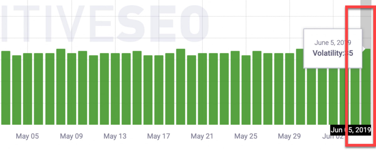 CognitiveSEO SIGNALS 3rd of June 2019. CognitiveSEO SIGNALS 3rd of June 2019.