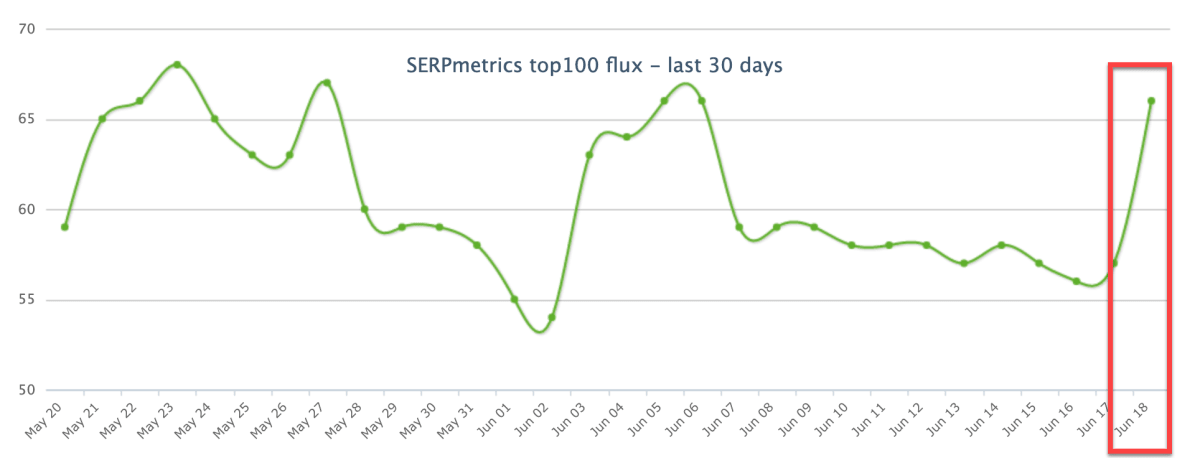 SERPMetrics 19th of June 2019. SERPMetrics 19th of June 2019.