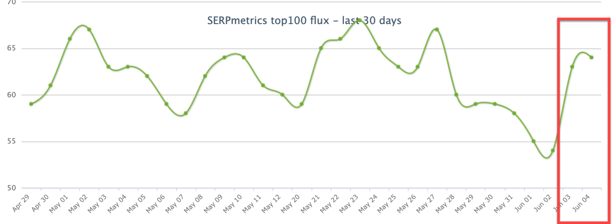 SERPmetrics 3rd of June 2019. SERPmetrics 3rd of June 2019.