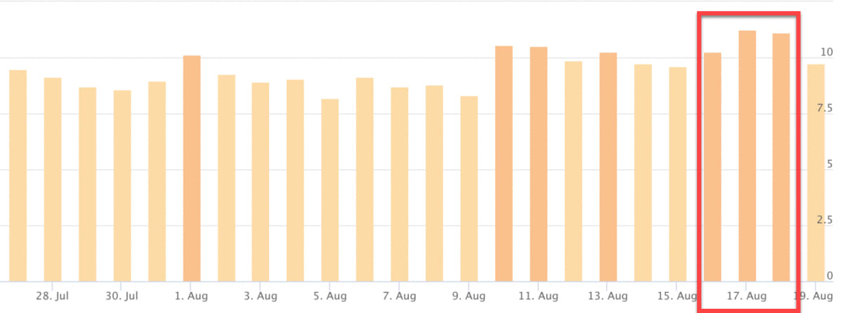 Accuranker 17th of August 2019 Accuranker 17th of August 2019