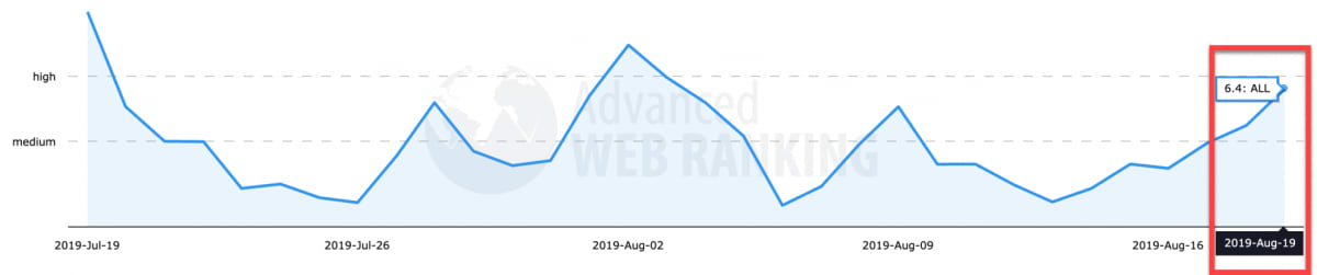 Advanced Web Ranking 17th of August 2019. Advanced Web Ranking 17th of August 2019.