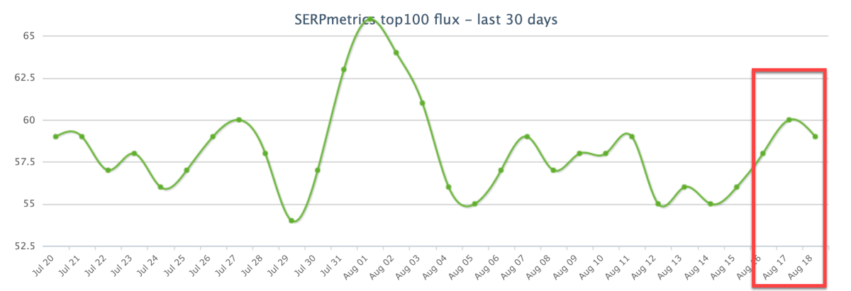 SERPmetrics 17th of August 2019. SERPmetrics 17th of August 2019.