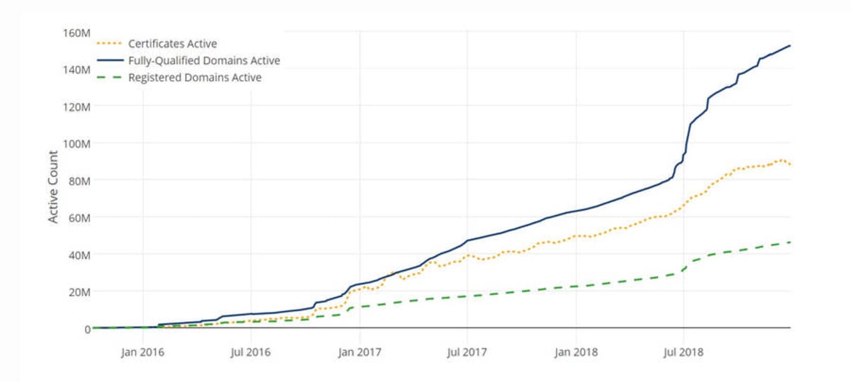 CloudFlare Load Balancing. CloudFlare Load Balancing.