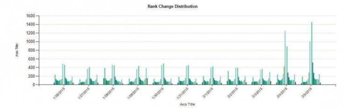 SERP Changes February 2015. SERP Changes February 2015.