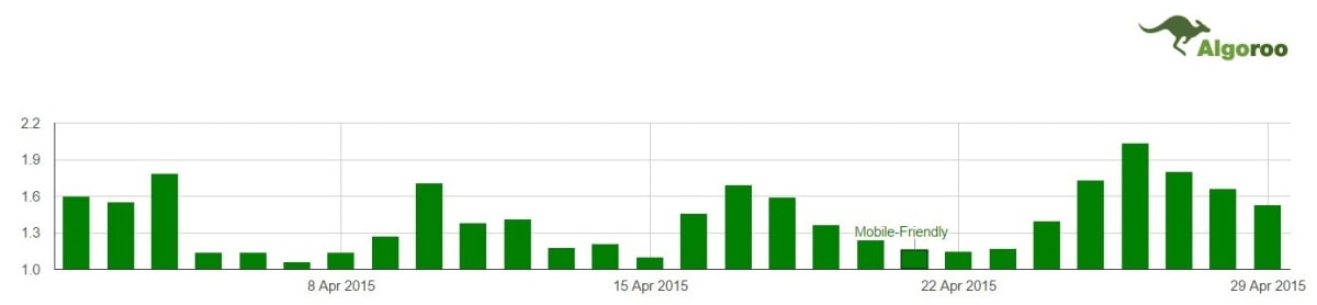 Algoroo SERP Volatility. Algoroo SERP Volatility.