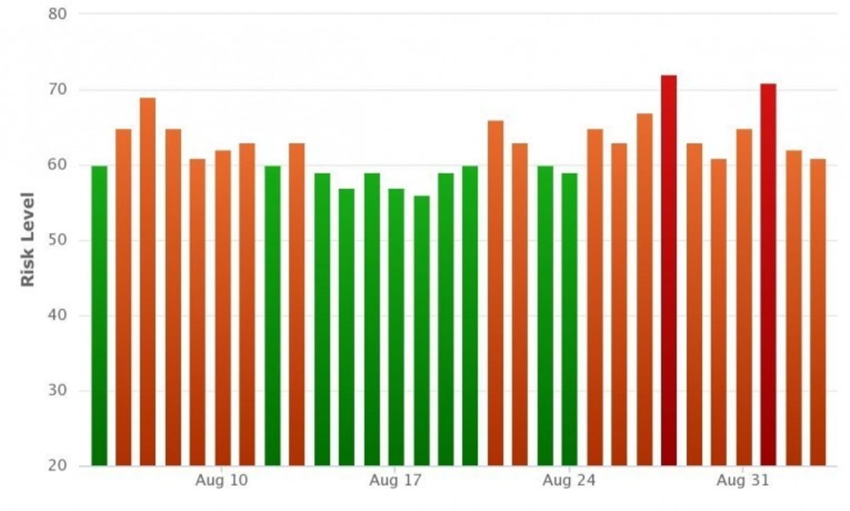 Rank Ranger Risk Index. Rank Ranger Risk Index.