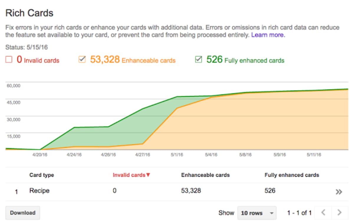 Google's Rich Cards report. Google's Rich Cards report.