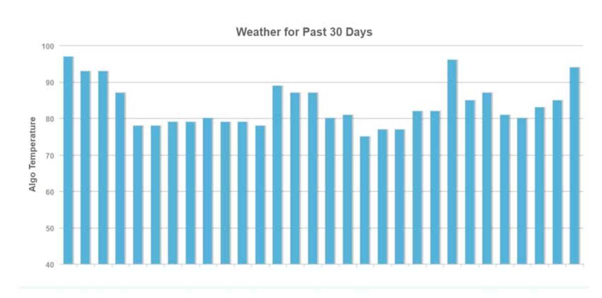 MozCast Weather. MozCast Weather.