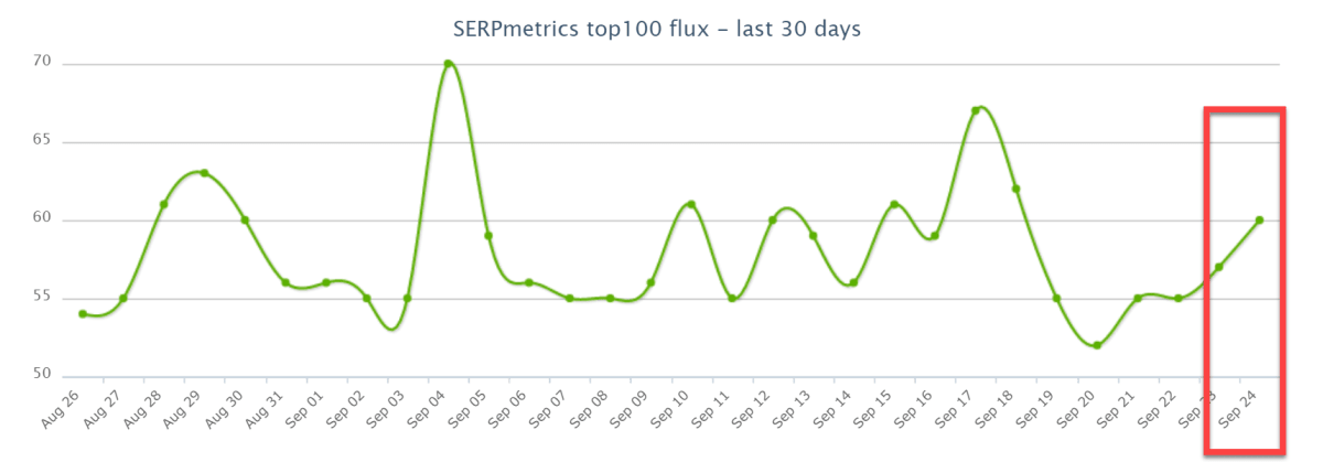 SERPMetrics 24th of September 2019. SERPMetrics 24th of September 2019.