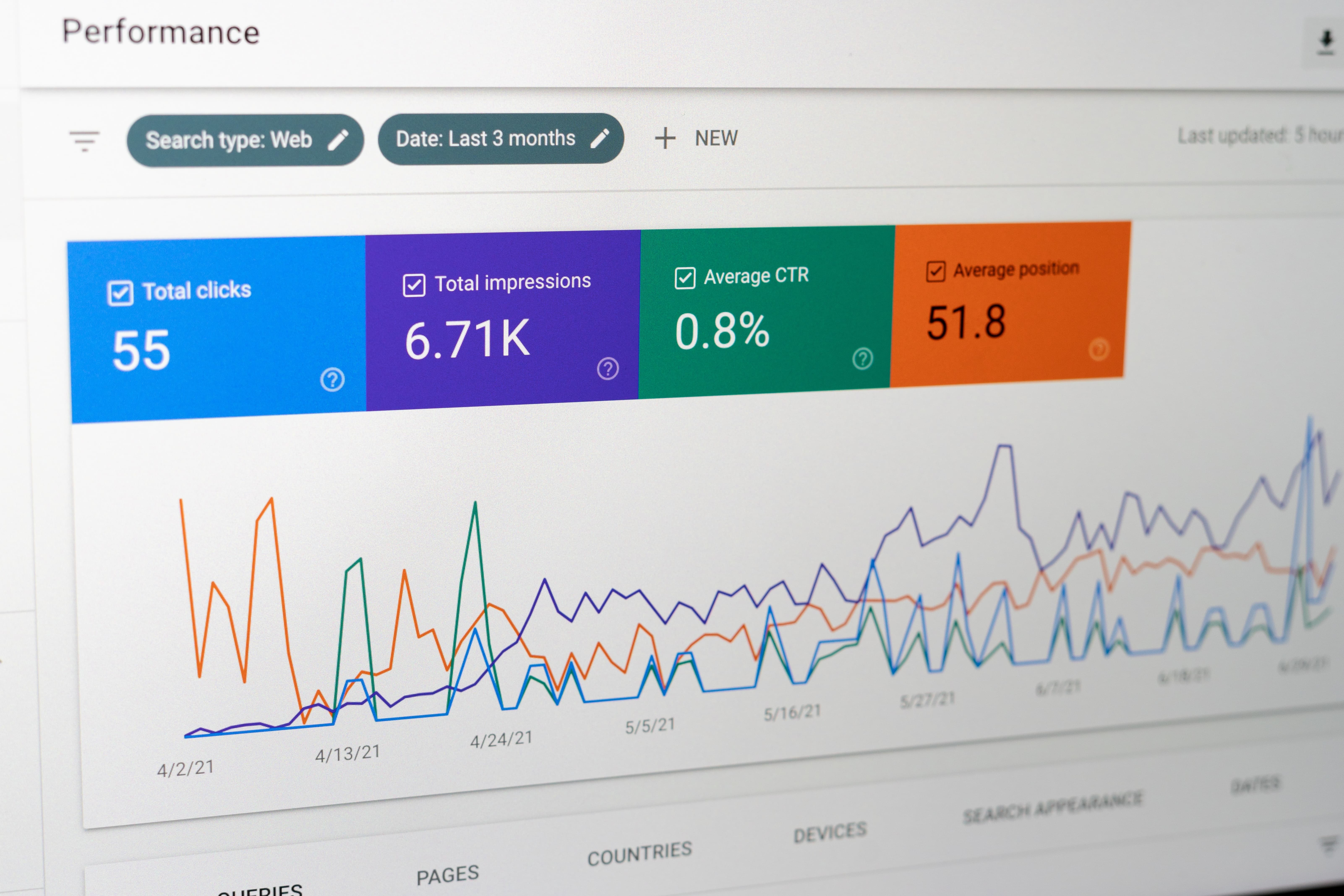 Image of Google Search Console showing number of clicks and impressions