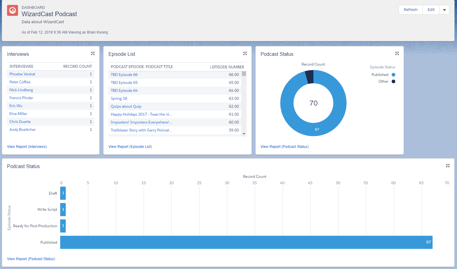 boring dashboard colors