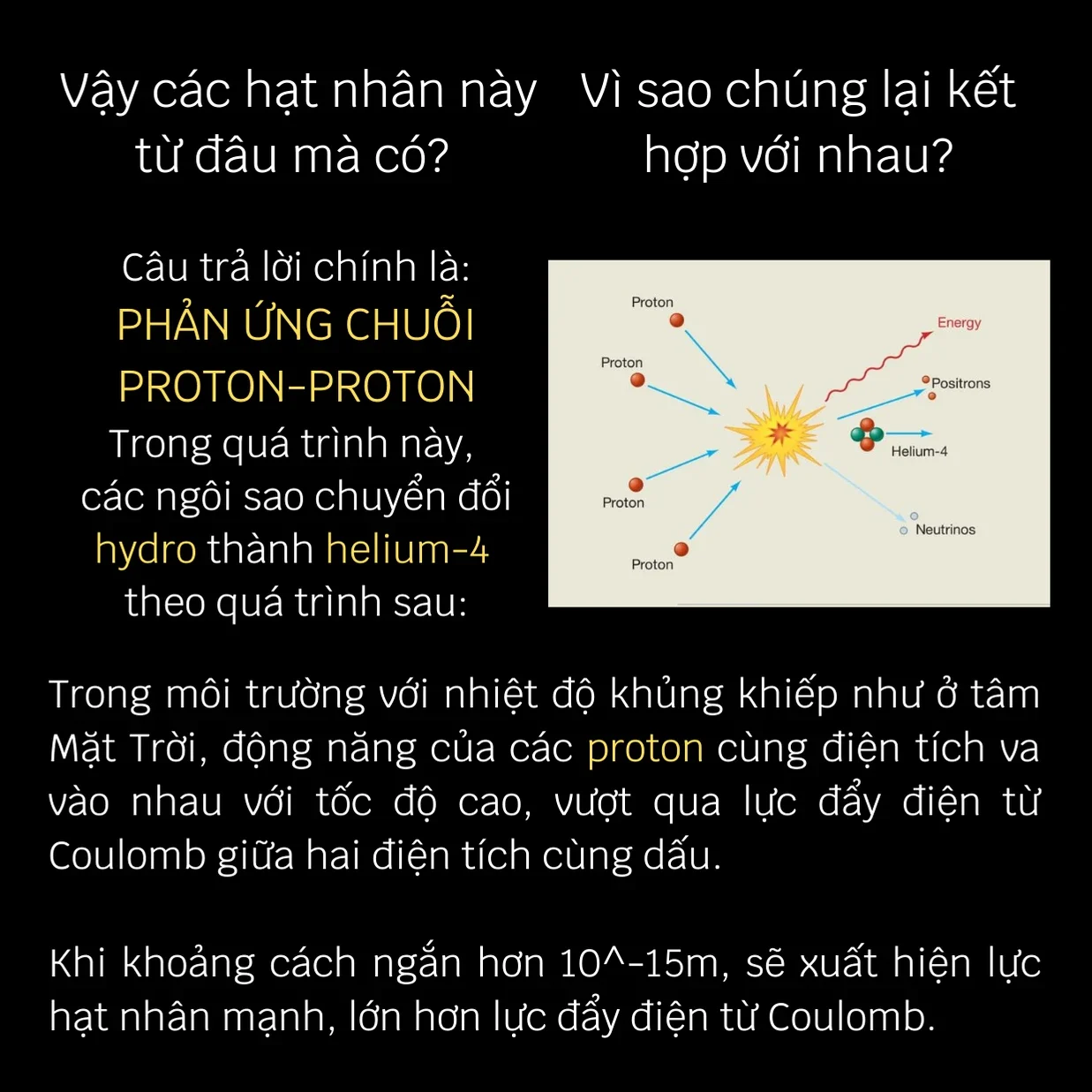 Thắp sáng Mặt Trời là thứ gì? - Mặt Trời Phản ứng chuỗi hỗ trợ điều đó