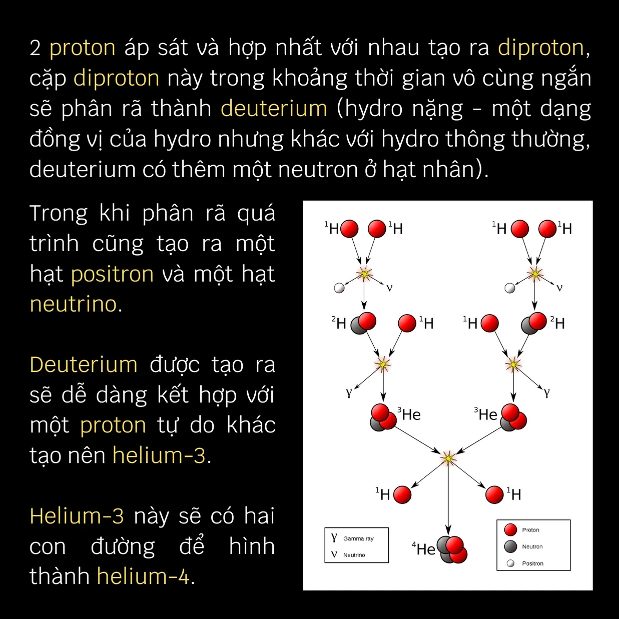 Thắp sáng Mặt Trời là thứ gì? - Mặt Trời Chuỗi phản ứng chính trong lõi mặt trời