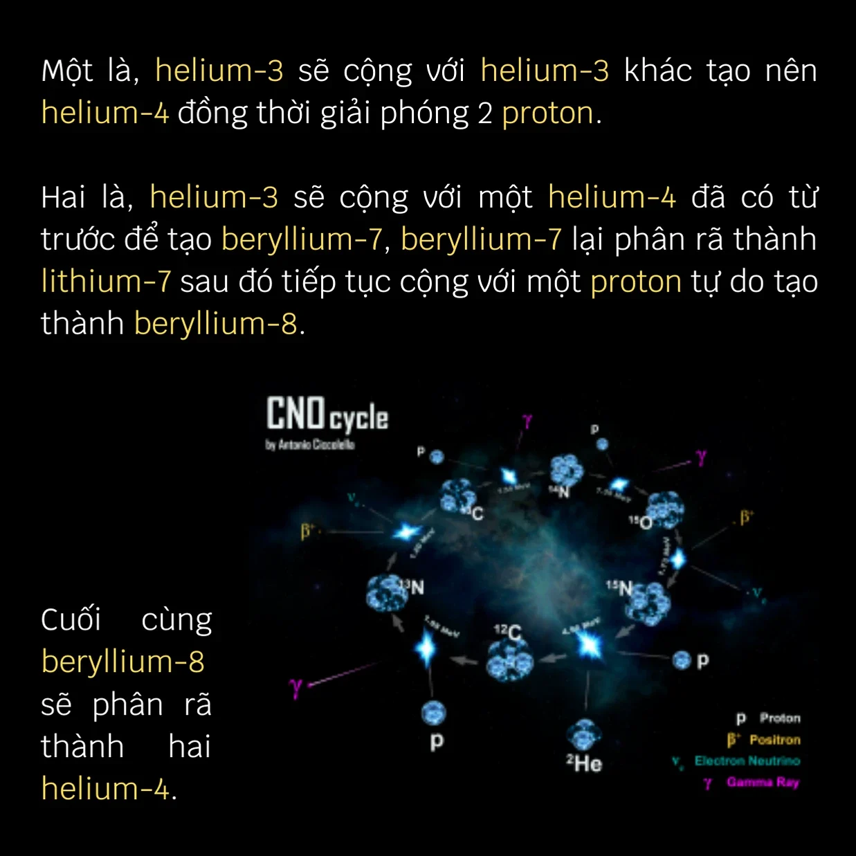 Thắp sáng Mặt Trời là thứ gì? - Mặt Trời chuỗi phản ứng chính