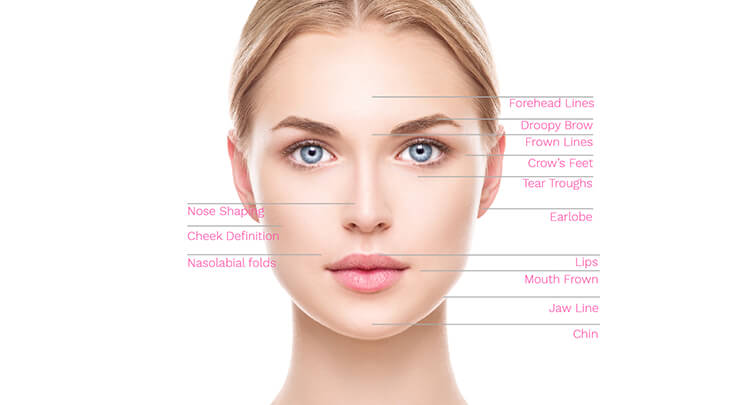 Injectable Fillers To Reshape And Rejuvenate Your Face Without Surgery 