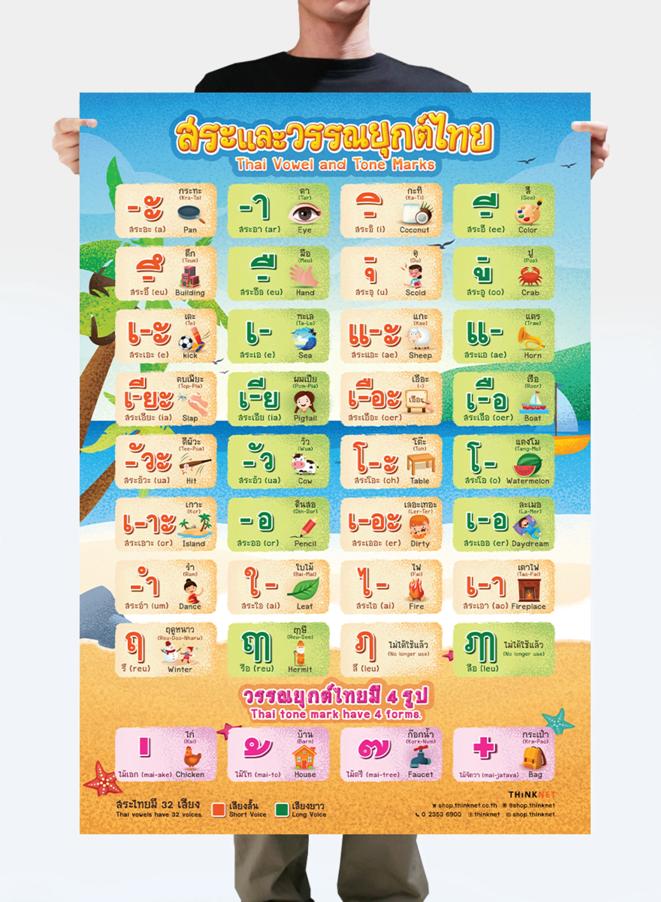 สระและวรรณยุกต์ไทย
