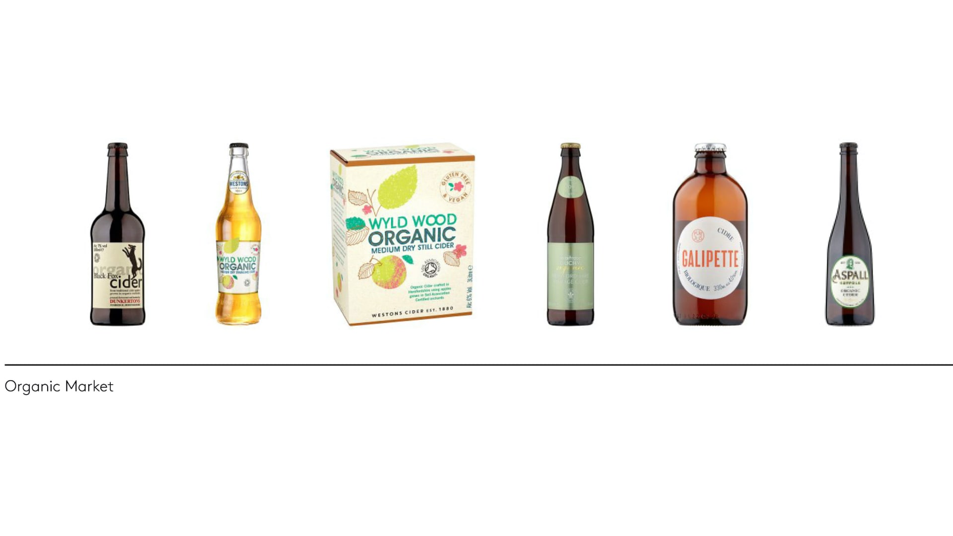 The Organic Cider Market